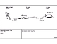  Avgassystem