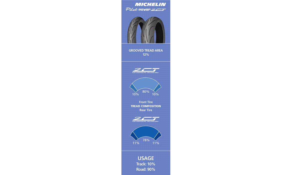 michelin power pilot 180 55 zr17